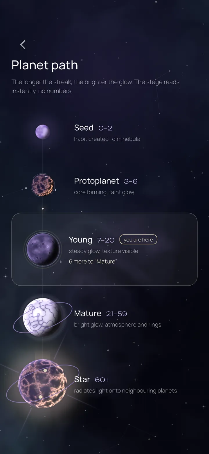 Screenshot: the planet path — from a speck of dust to a star